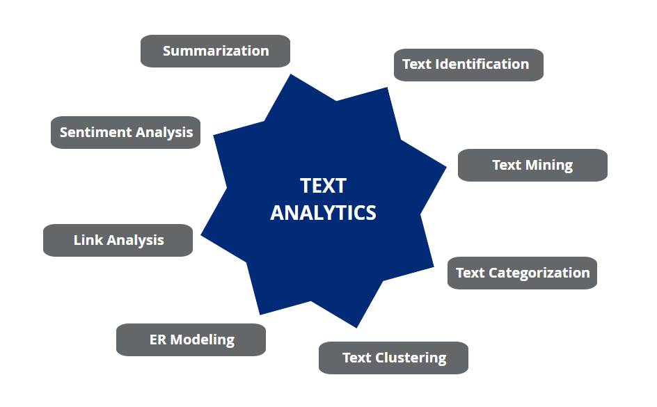 text-analytics